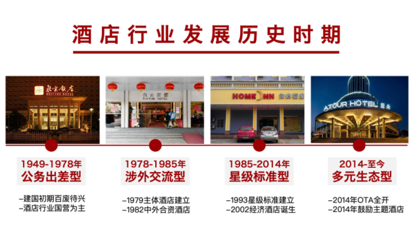互联网酒店发展前景如何_未来酒店预订趋势