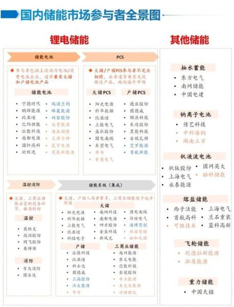 储能行业前景怎么样_储能技术有哪些
