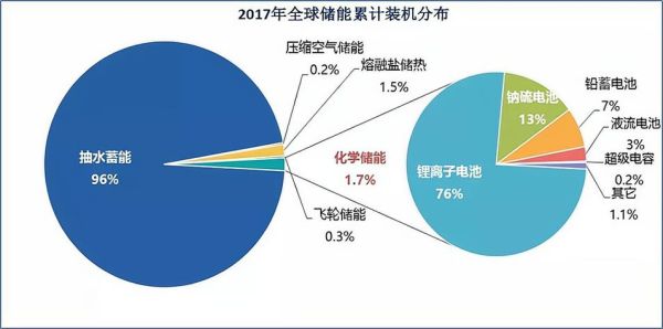 储能行业前景怎么样_储能技术有哪些