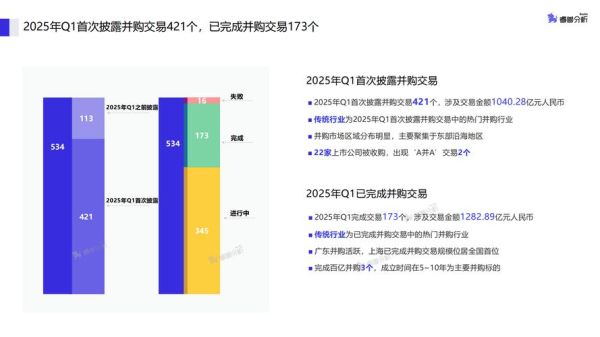 互联网企业并购数据_如何解读并购趋势