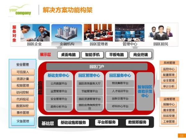 互联网产业园区有哪些优势_如何选址才赚钱