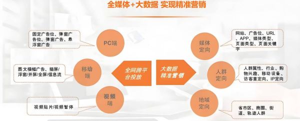 互联网广告交易流程_如何精准投放广告