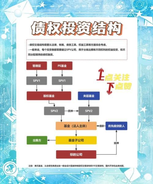 融资担保公司盈利模式_融资担保行业风险有哪些