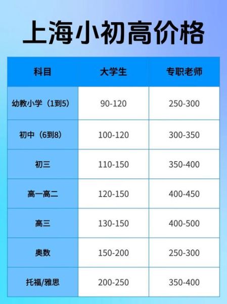 家教一对一价格_家教市场前景怎么样