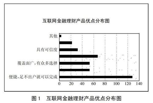互联网金融监管现状_未来趋势