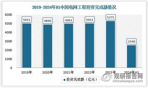 全球铜价走势分析_铜矿供应紧张何时缓解