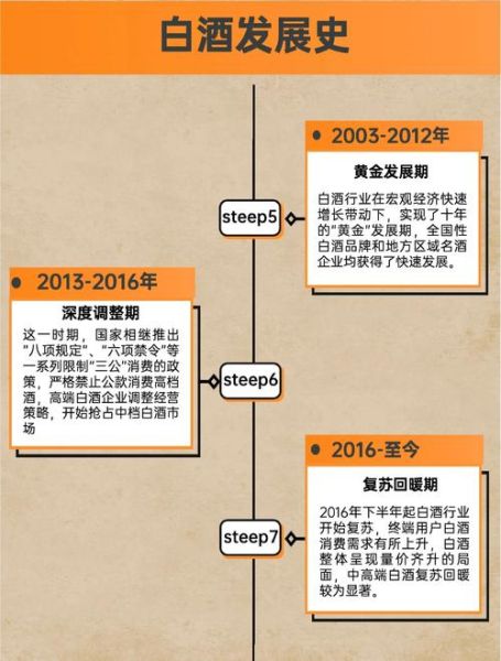 中国酒类行业未来五年增长空间在哪_白酒消费趋势如何演变