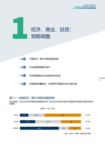 商业调查前景怎么样_2024年值得入行吗