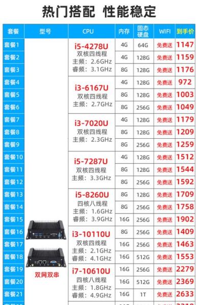 计算机批发价格哪里最低_电脑批发进货渠道有哪些