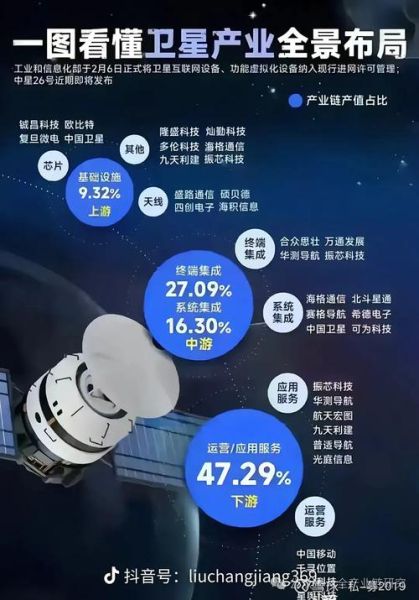 北斗行业前景怎么样_北斗产业链投资机会