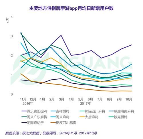 手游用户留存率怎么提高_手游行业最新趋势