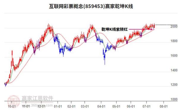 互联网彩票概念股有哪些_最新龙头名单