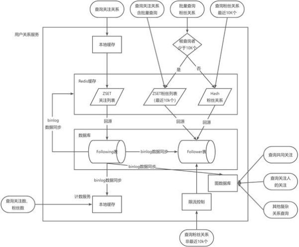 移动互联网成本结构有哪些_如何降低流量成本