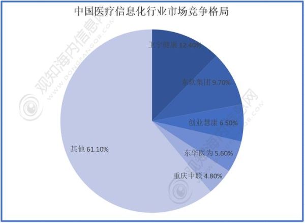 互联网医疗研究趋势_未来发展方向