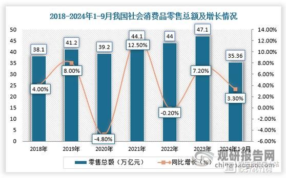 互联网零售如何增长_线上零售增长策略有哪些