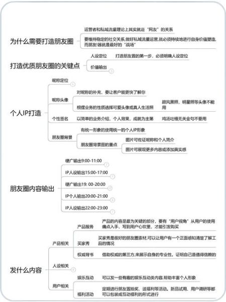 快消品行业如何提升复购率_快消品行业怎么做私域运营