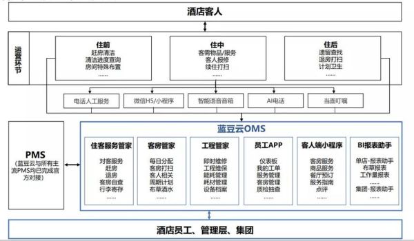 星级酒店如何数字化转型_星级酒店互联网创新案例