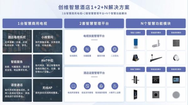 星级酒店如何数字化转型_星级酒店互联网创新案例