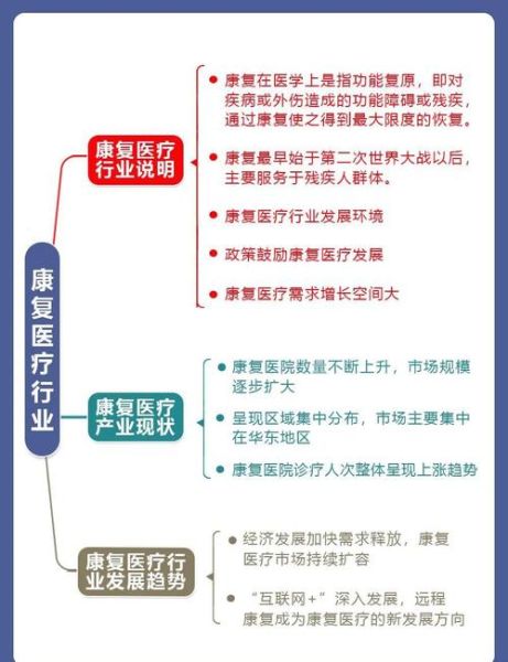 中国康复前景怎么样_康复行业未来发展趋势