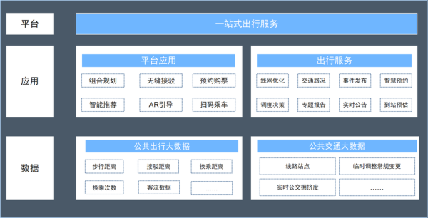 互联网+交通信息化_智慧出行怎么落地