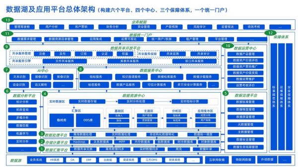 中国互联网基础设施_如何影响企业数字化转型
