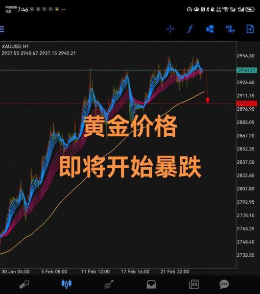 2016年黄金价格走势_黄金投资还能赚钱吗
