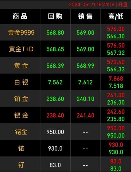 2016年黄金价格走势_黄金投资还能赚钱吗