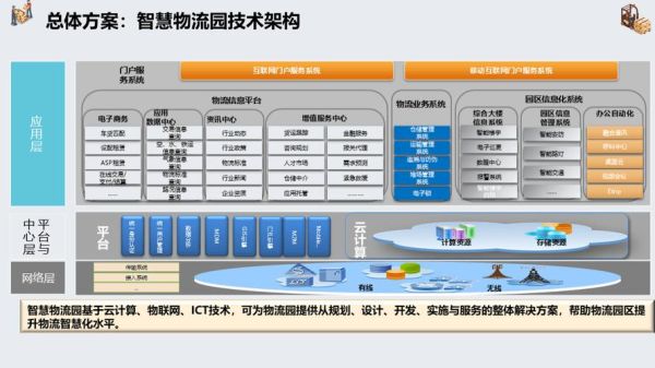 交通运输行业未来发展趋势_智慧物流如何落地