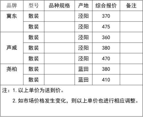 大田县新岩水泥有限公司怎么样_价格表哪里查