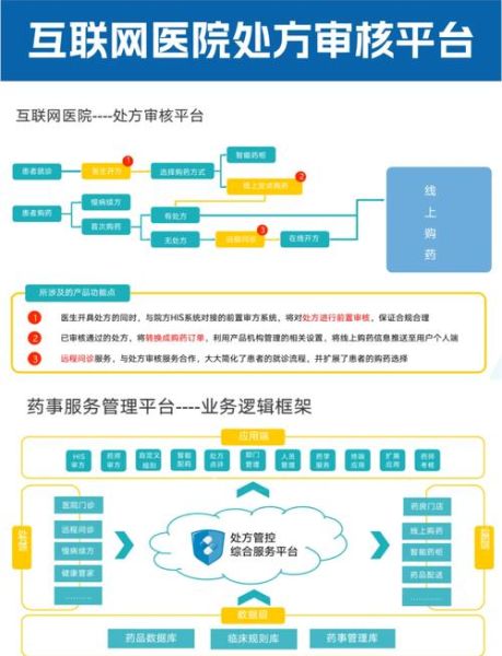 互联网医疗盈利模式有哪些_如何持续变现