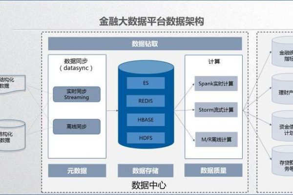 互联网金融监管现状_如何合规运营