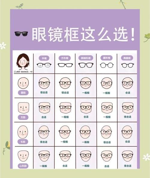网上配眼镜靠谱吗_如何选择镜框尺寸