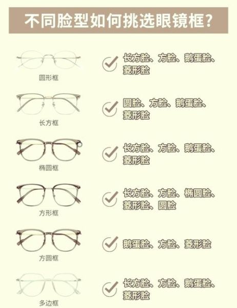 网上配眼镜靠谱吗_如何选择镜框尺寸
