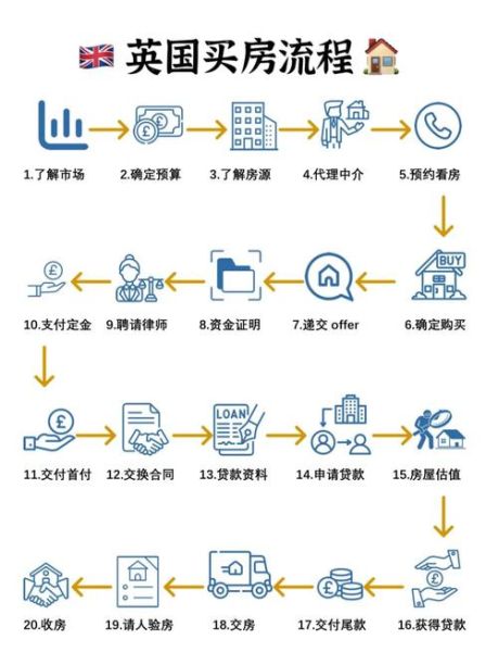 互联网地产研究_线上购房流程怎么走