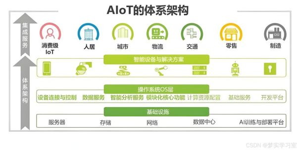什么是AIoT_如何抓住AIoT创业红利