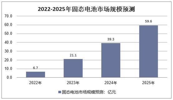 电池制造行业前景如何_电池制造行业有哪些投资机会