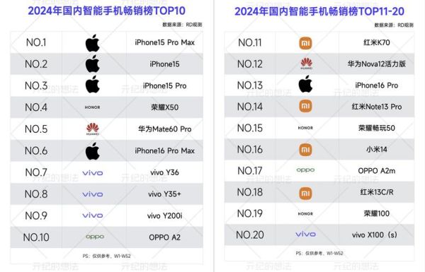 2024年手机销量下滑原因_哪个品牌最保值
