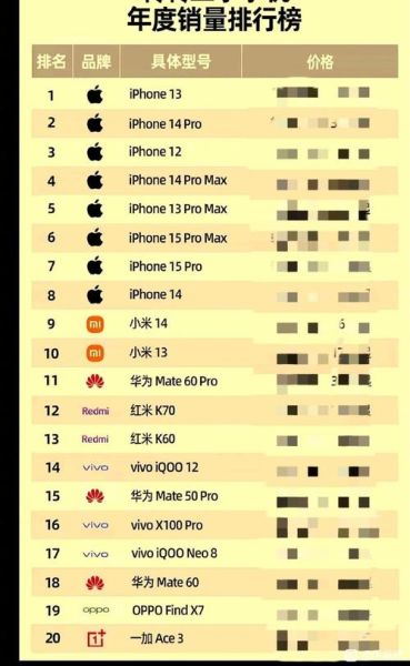 2024年手机销量下滑原因_哪个品牌最保值