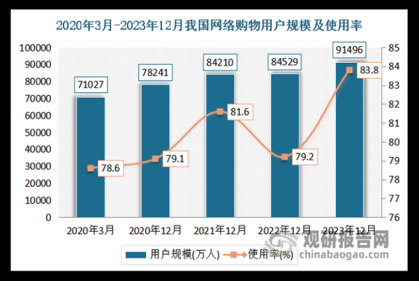 网购前景怎么样_网购未来发展趋势