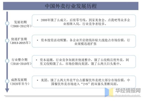 外卖平台如何盈利_外卖行业未来发展趋势