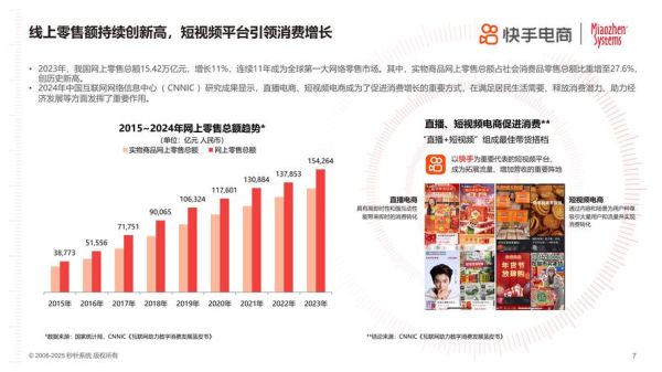 网购前景怎么样_网购未来发展趋势