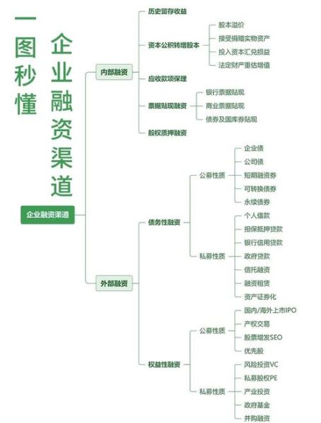 保理市场前景如何_中小企业融资新渠道