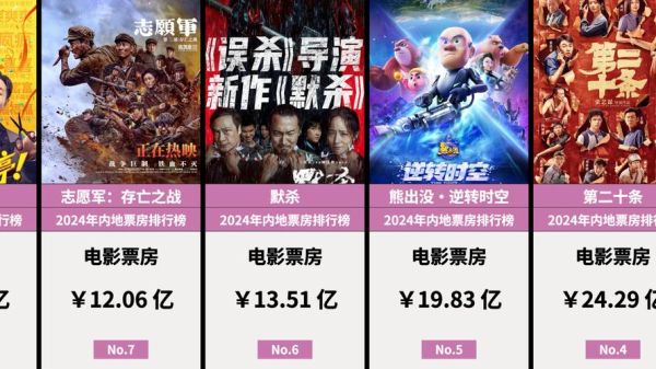 2024年网络电影票房靠什么_观众最想看什么题材