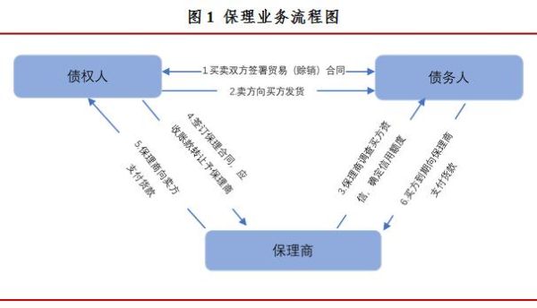 保理市场前景如何_中小企业融资新渠道