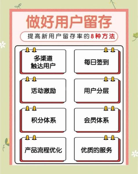 app推广怎么做_如何提高用户留存率