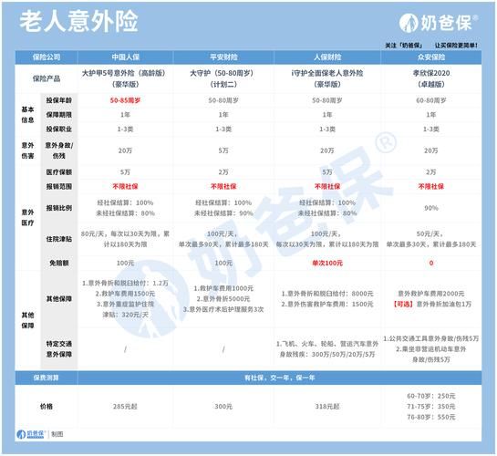 2017互联网人身险怎么买_2017互联网人身险有哪些产品