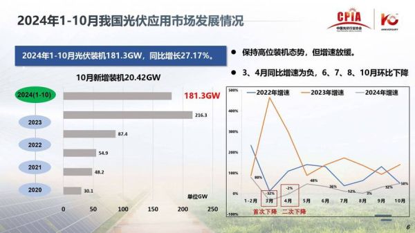 光伏行业现状怎么样_2024年光伏发展前景如何