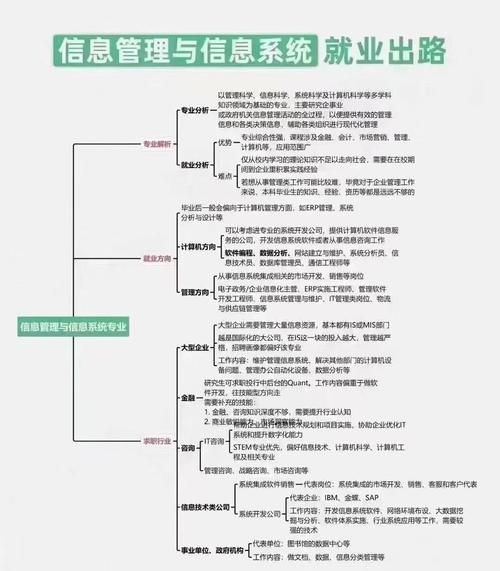 城市管理前景如何_未来城市管理就业方向
