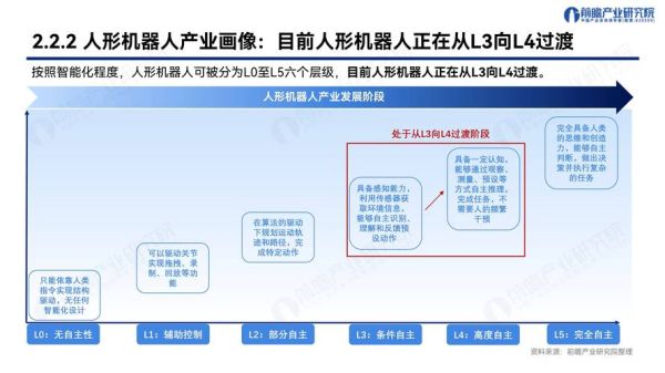 工业机器人行业前景如何_未来五年市场规模预测