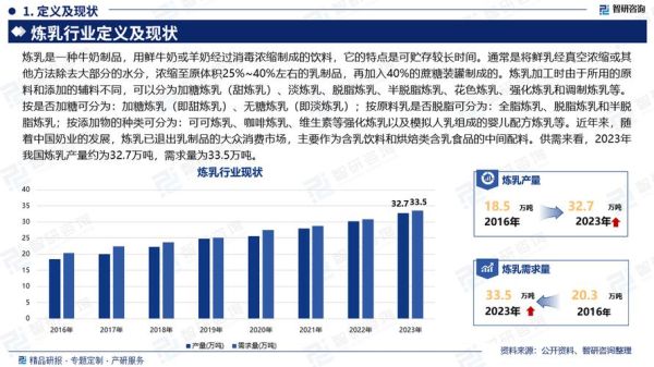 乳制品行业发展前景如何_未来五年市场机会在哪